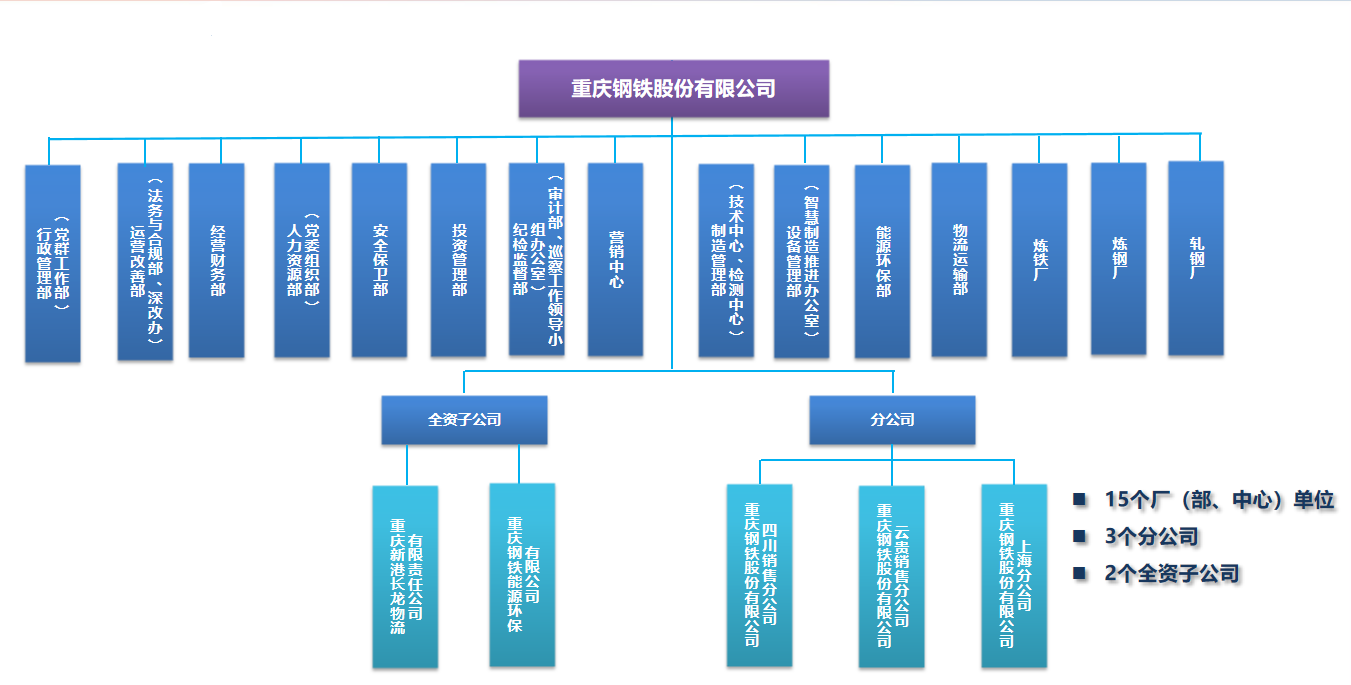 组织架构